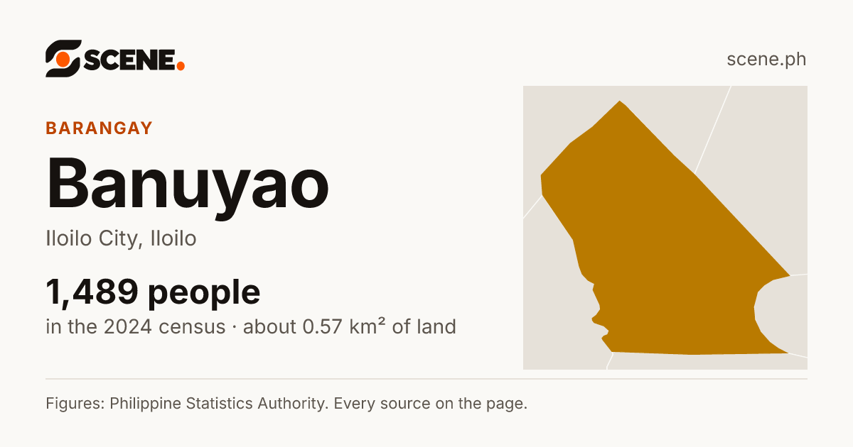 Banuyao, Iloilo City, barangay: 1,489 people in the 2024 census