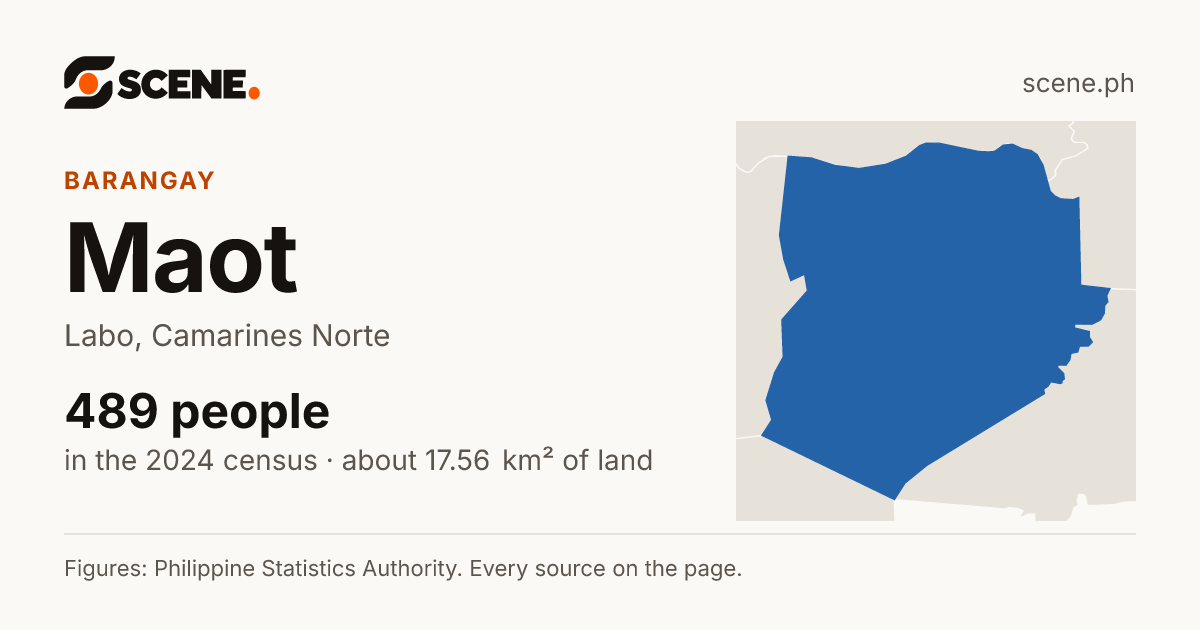 Maot, Labo, barangay: 489 people in the 2024 census