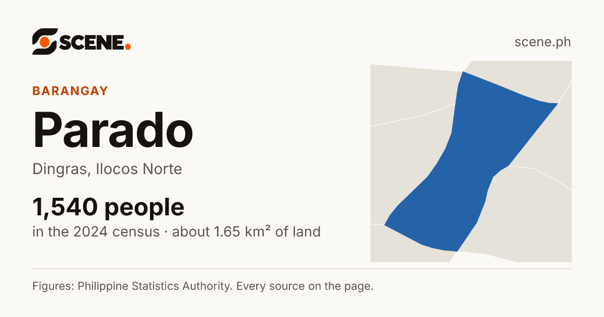 Parado, Dingras, barangay: 1,540 people in the 2024 census