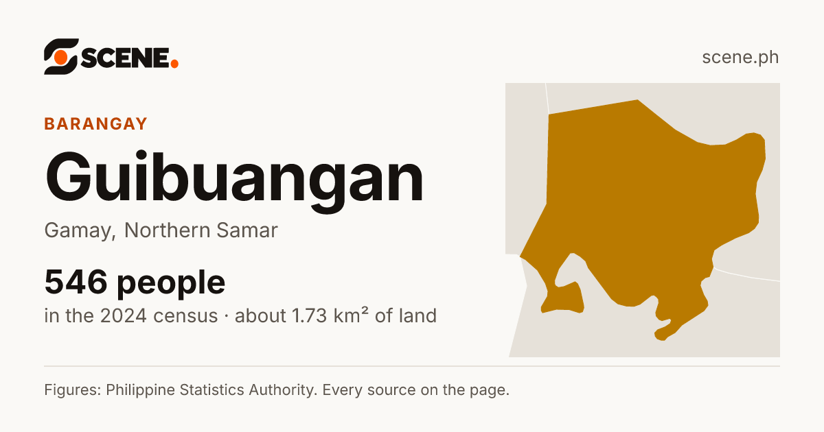 Guibuangan, Gamay, barangay: 546 people in the 2024 census