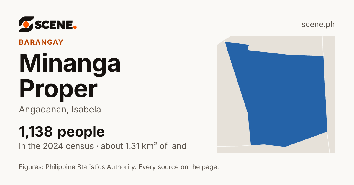 Minanga Proper, Angadanan, barangay: 1,138 people in the 2024 census