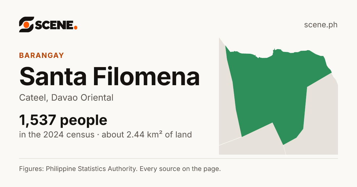 Santa Filomena, Cateel, barangay: 1,537 people in the 2024 census