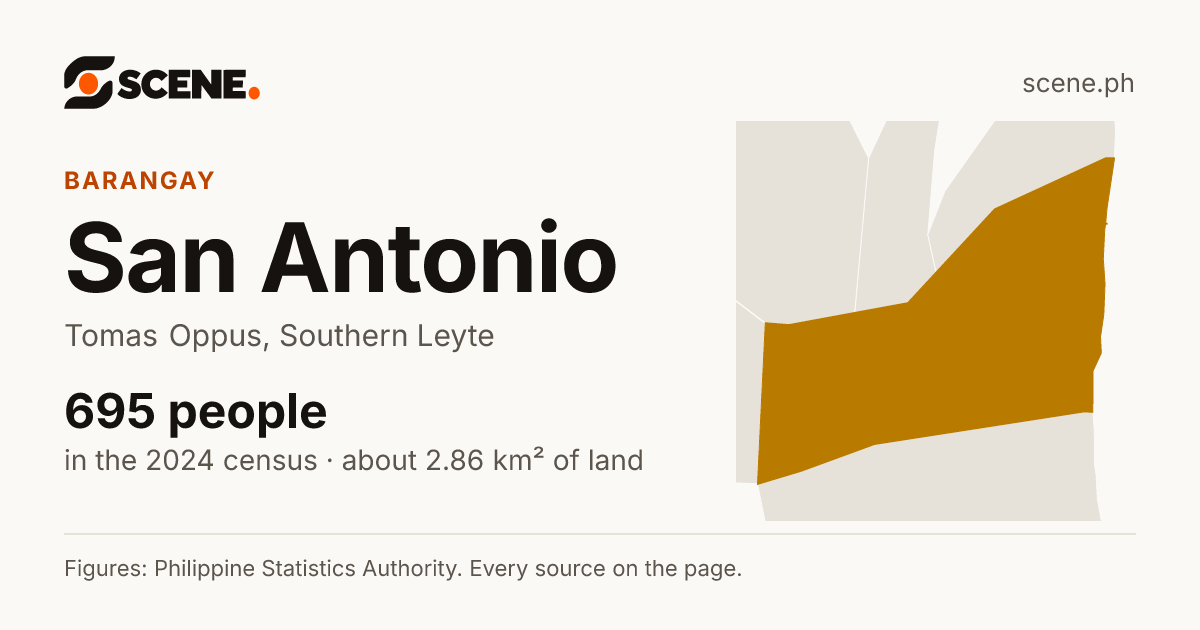 San Antonio, Tomas Oppus, barangay: 695 people in the 2024 census