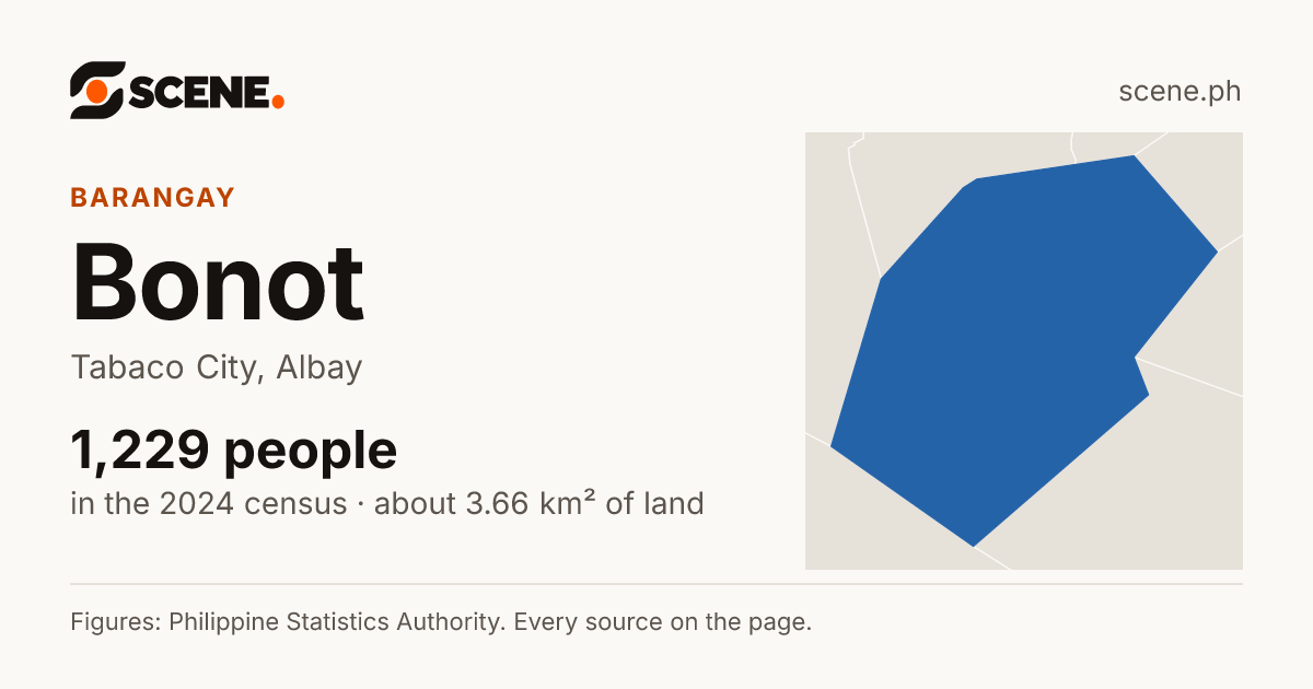 Bonot, Tabaco City, barangay: 1,229 people in the 2024 census