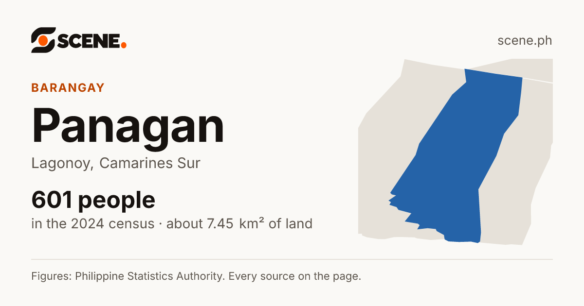 Panagan, Lagonoy, barangay: 601 people in the 2024 census