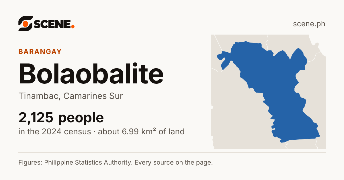 Bolaobalite, Tinambac, barangay: 2,125 people in the 2024 census