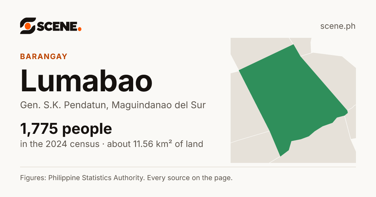 Lumabao, Gen. S.K. Pendatun, barangay: 1,775 people in the 2024 census