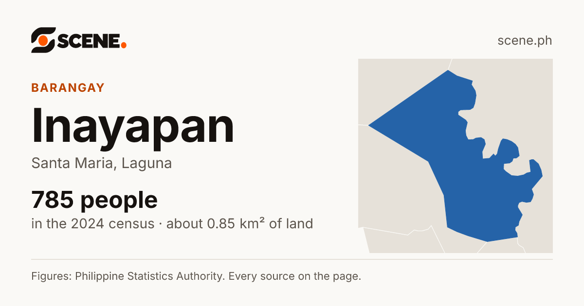 Inayapan, Santa Maria, barangay: 785 people in the 2024 census