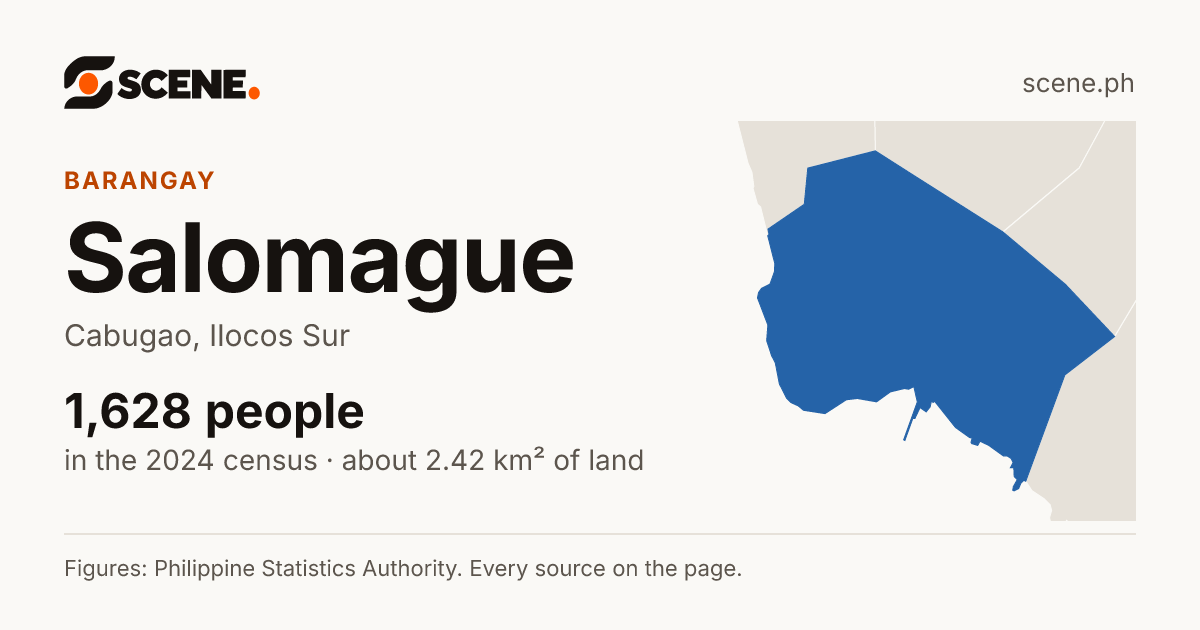 Salomague, Cabugao, barangay: 1,628 people in the 2024 census