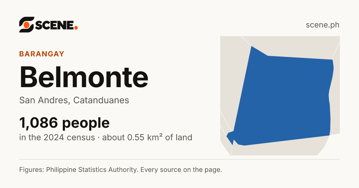 Belmonte, San Andres, barangay: 1,086 people in the 2024 census