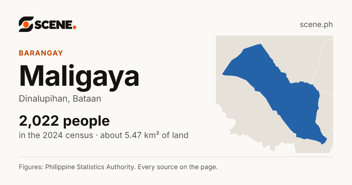 Maligaya, Dinalupihan, barangay: 2,022 people in the 2024 census