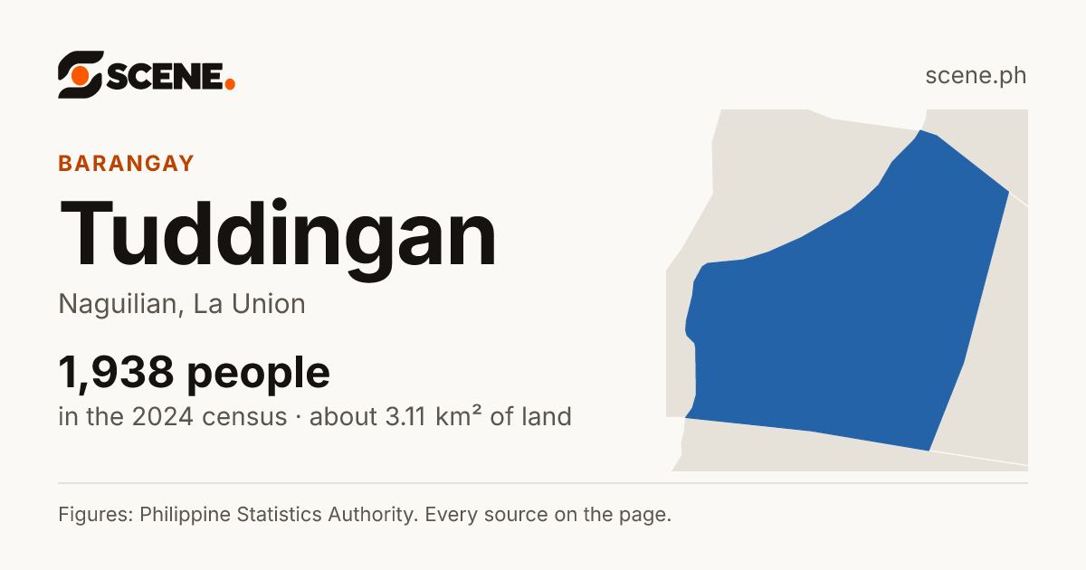 Tuddingan, Naguilian, barangay: 1,938 people in the 2024 census