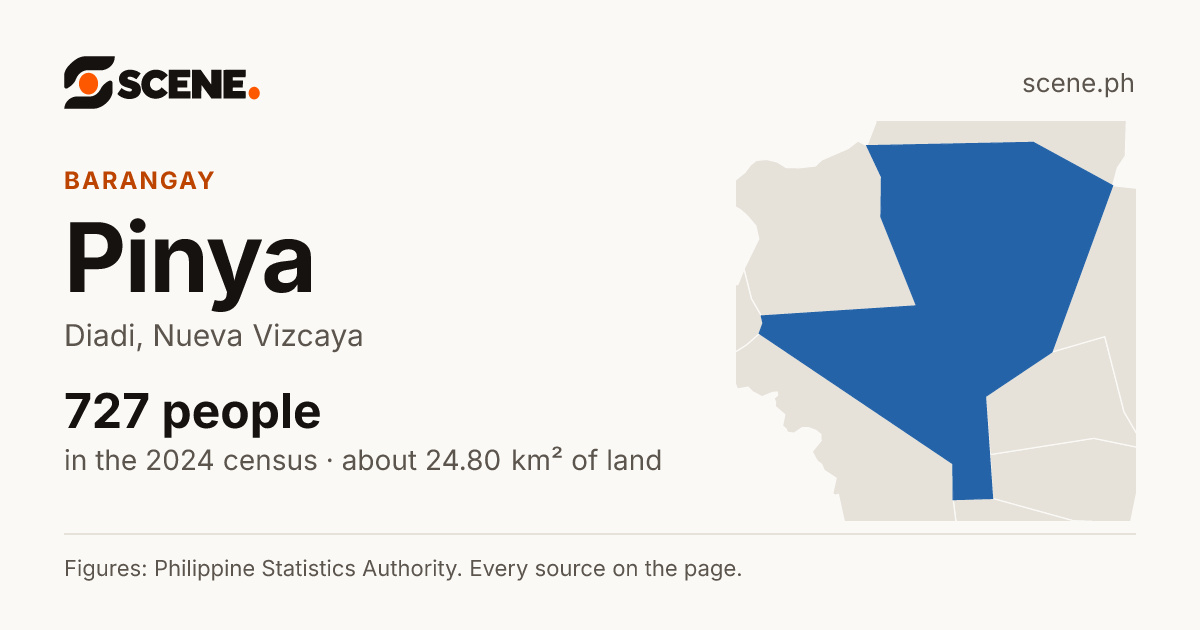Pinya, Diadi, barangay: 727 people in the 2024 census