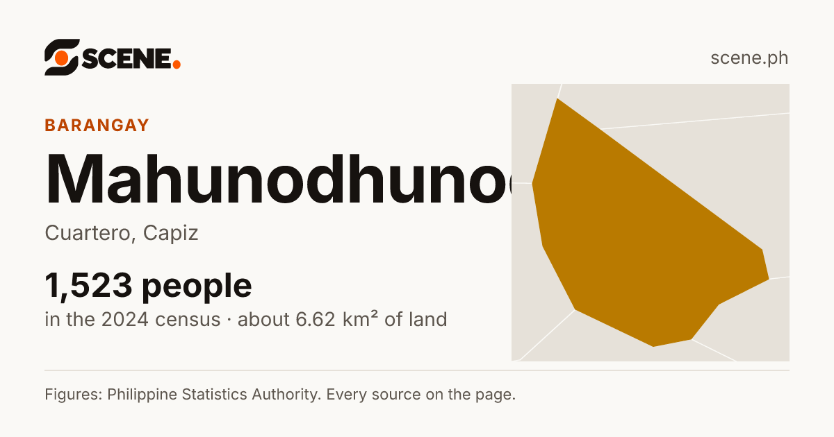 Mahunodhunod, Cuartero, barangay: 1,523 people in the 2024 census