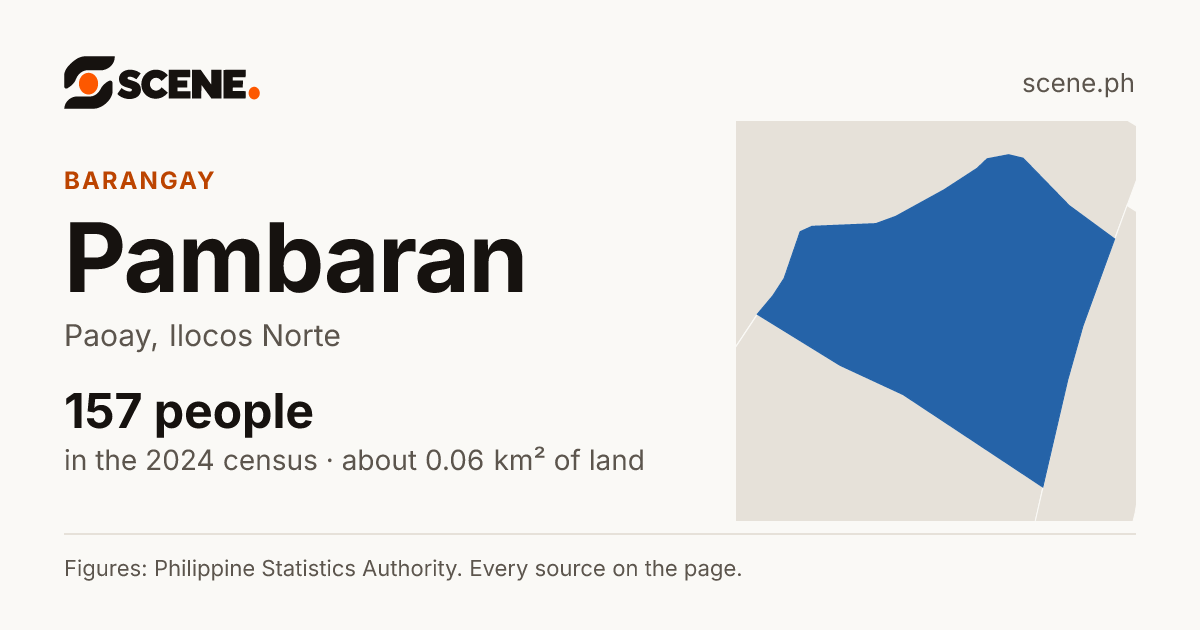 Pambaran, Paoay, barangay: 157 people in the 2024 census