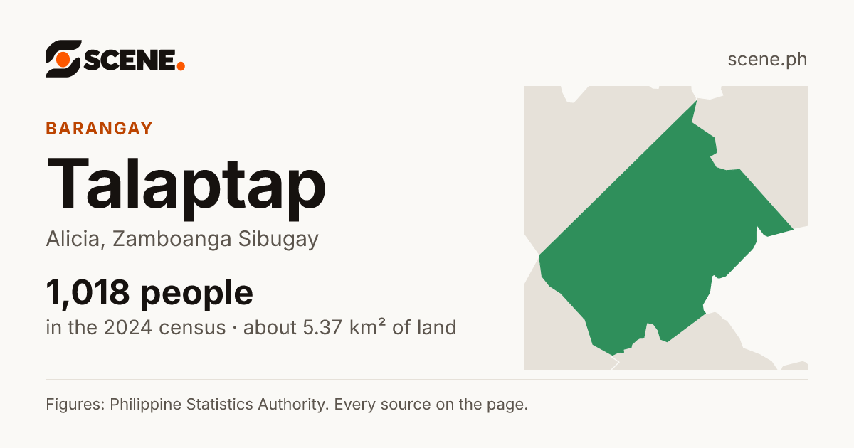 Talaptap, Alicia, barangay: 1,018 people in the 2024 census