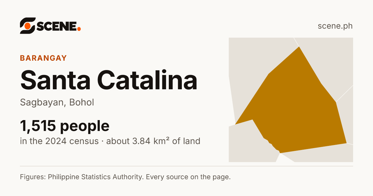 Santa Catalina, Sagbayan, barangay: 1,515 people in the 2024 census