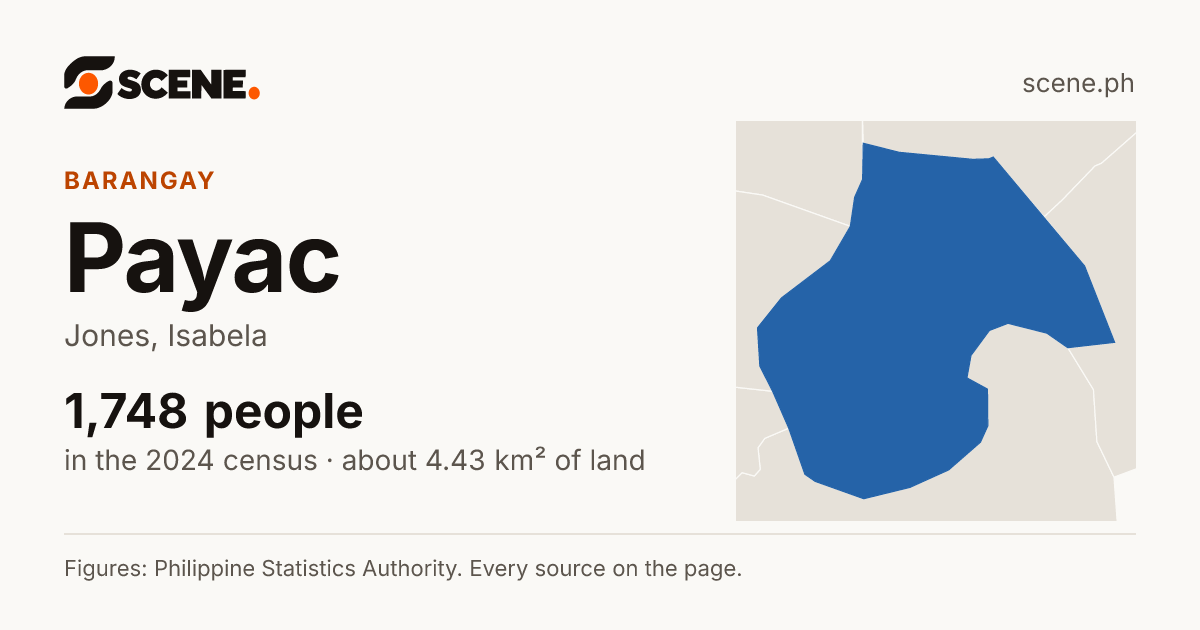 Payac, Jones, barangay: 1,748 people in the 2024 census