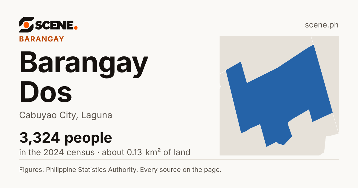 Barangay Dos, Cabuyao City, barangay: 3,324 people in the 2024 census