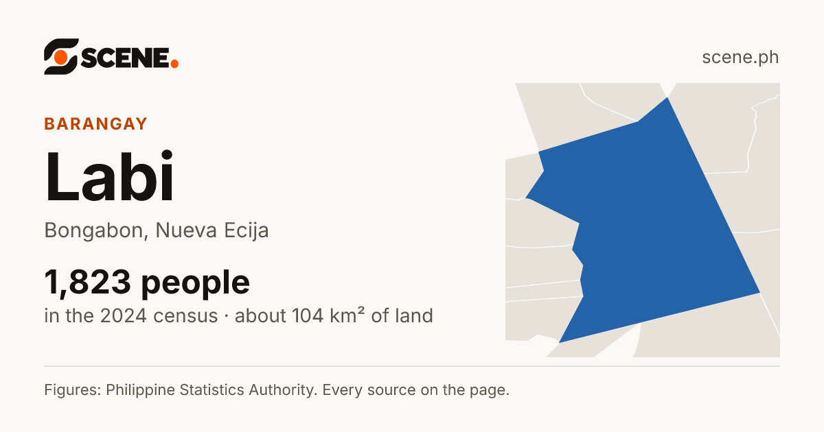 Labi, Bongabon, barangay: 1,823 people in the 2024 census