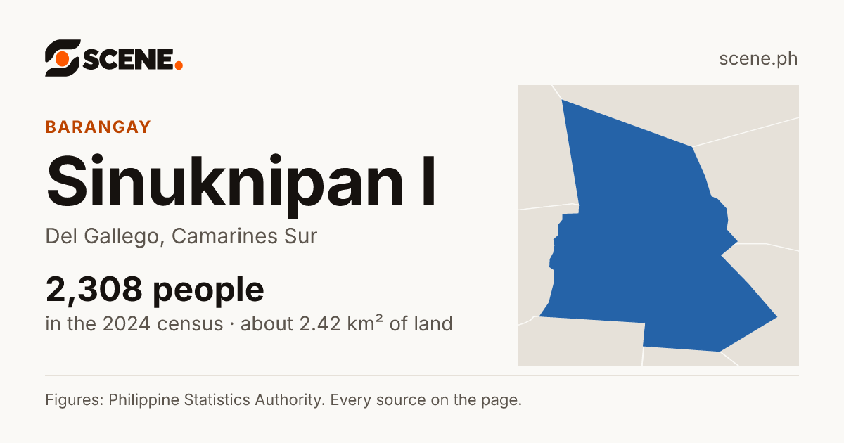 Sinuknipan I, Del Gallego, barangay: 2,308 people in the 2024 census