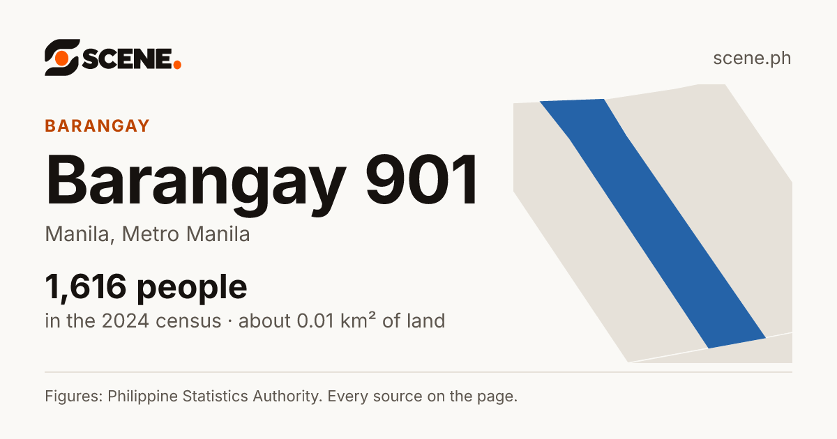 Barangay 901, Manila, barangay: 1,616 people in the 2024 census