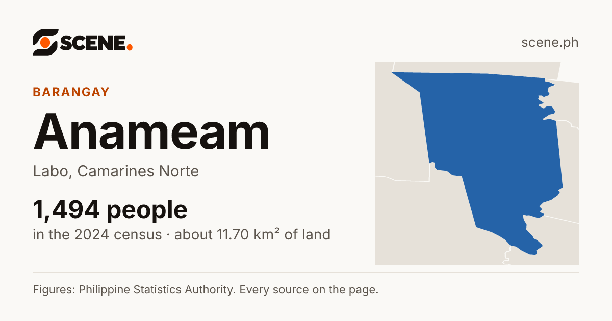 Anameam, Labo, barangay: 1,494 people in the 2024 census