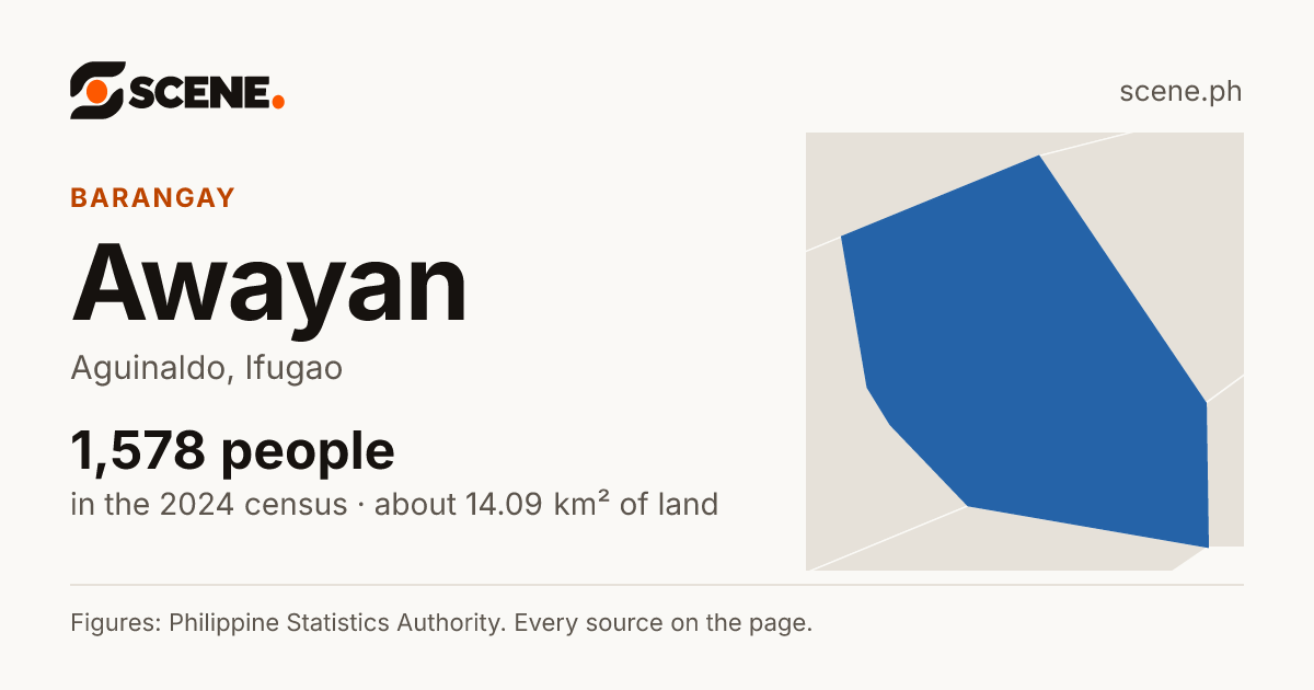 Awayan, Aguinaldo, barangay: 1,578 people in the 2024 census