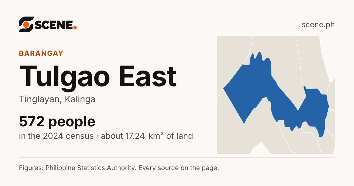 Tulgao East, Tinglayan, barangay: 572 people in the 2024 census