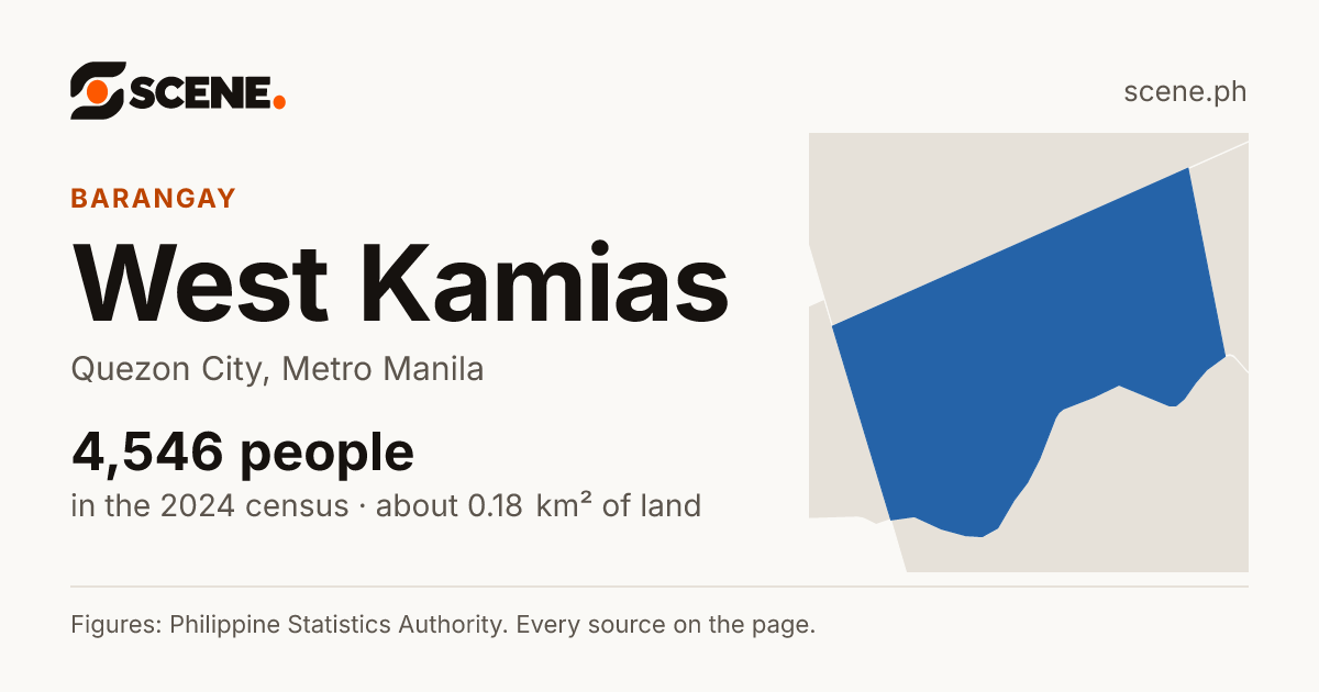 West Kamias, Quezon City, barangay: 4,546 people in the 2024 census