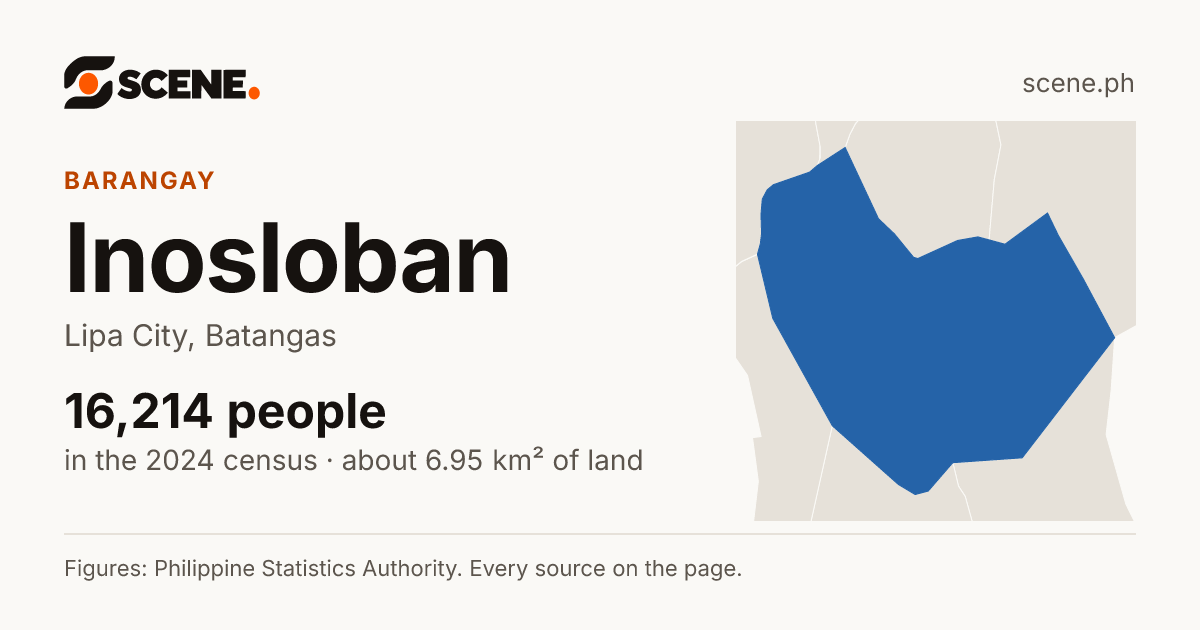 Inosloban, Lipa City, barangay: 16,214 people in the 2024 census