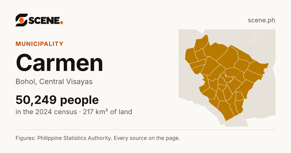 Carmen, Bohol, municipality: 50,249 people in the 2024 census