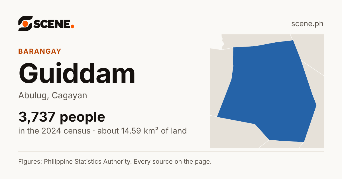 Guiddam, Abulug, barangay: 3,737 people in the 2024 census