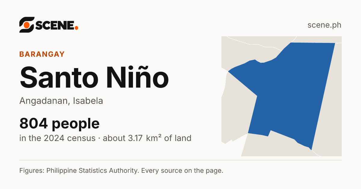 Santo Niño, Angadanan, barangay: 804 people in the 2024 census