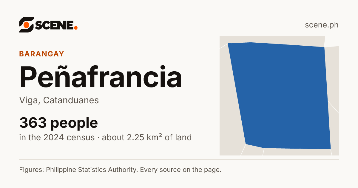 Peñafrancia, Viga, barangay: 363 people in the 2024 census