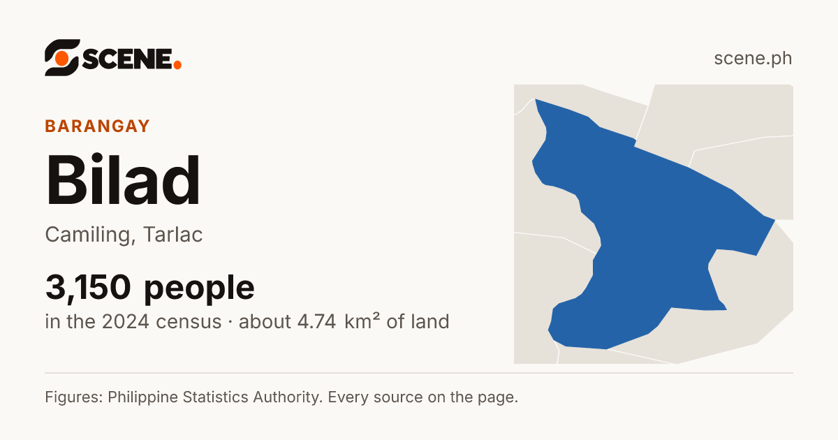 Bilad, Camiling, barangay: 3,150 people in the 2024 census