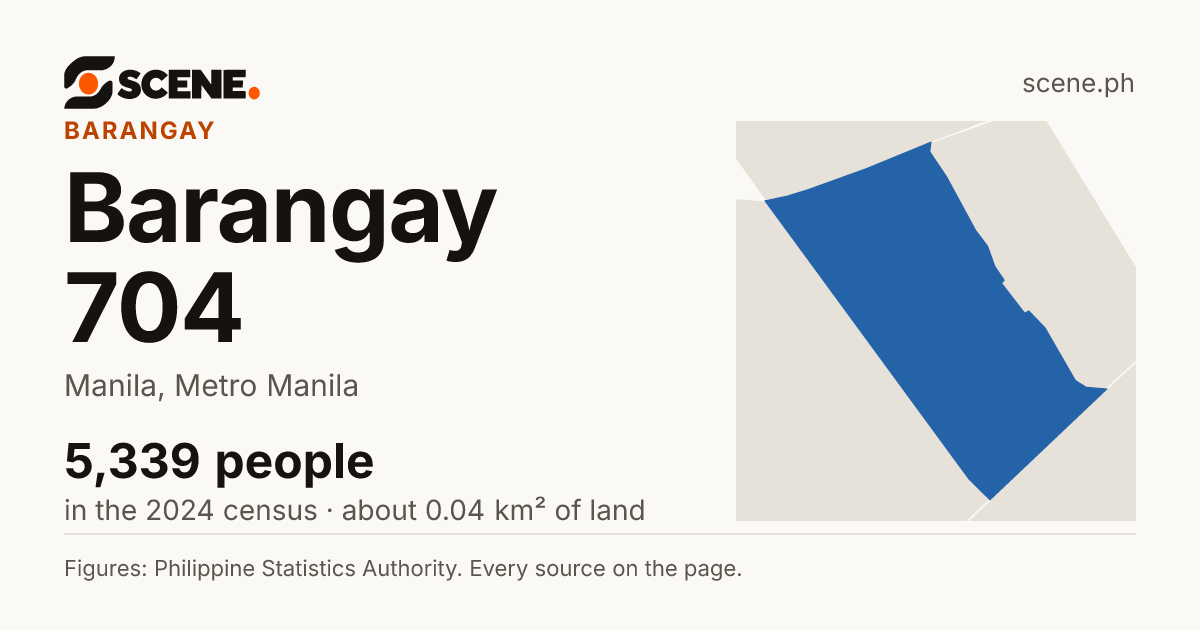Barangay 704, Manila, barangay: 5,339 people in the 2024 census