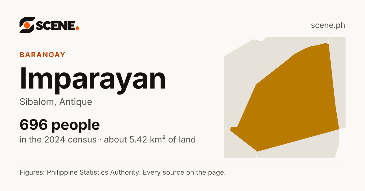 Imparayan, Sibalom, barangay: 696 people in the 2024 census