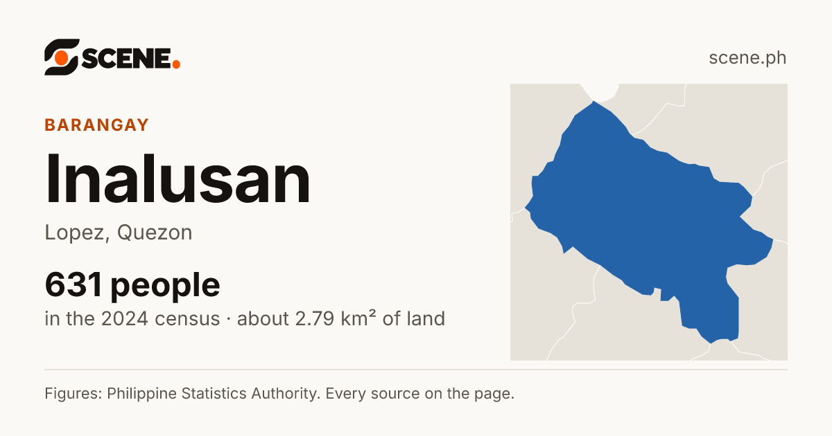 Inalusan, Lopez, barangay: 631 people in the 2024 census