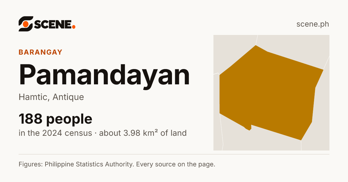 Pamandayan, Hamtic, barangay: 188 people in the 2024 census