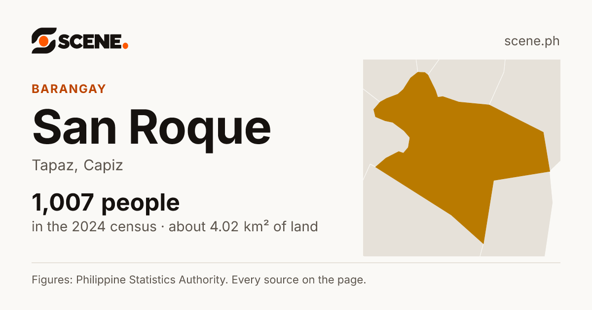 San Roque, Tapaz, barangay: 1,007 people in the 2024 census