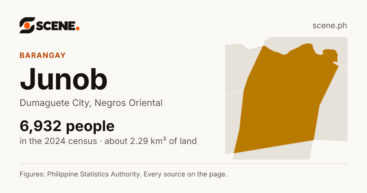 Junob, Dumaguete City, barangay: 6,932 people in the 2024 census