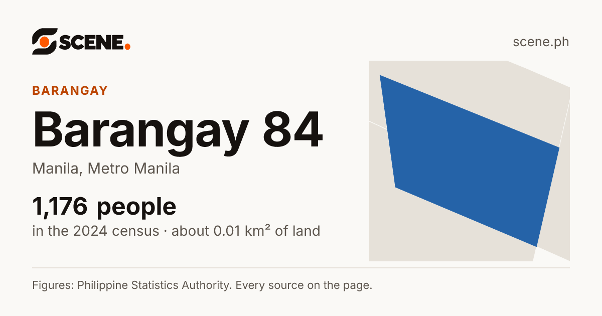 Barangay 84, Manila, barangay: 1,176 people in the 2024 census