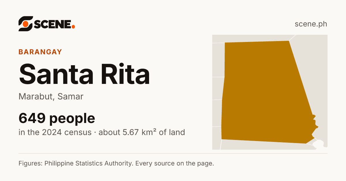 Santa Rita, Marabut, barangay: 649 people in the 2024 census