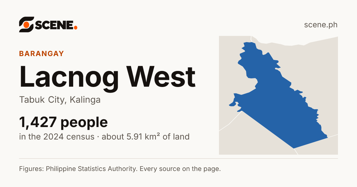Lacnog West, Tabuk City, barangay: 1,427 people in the 2024 census