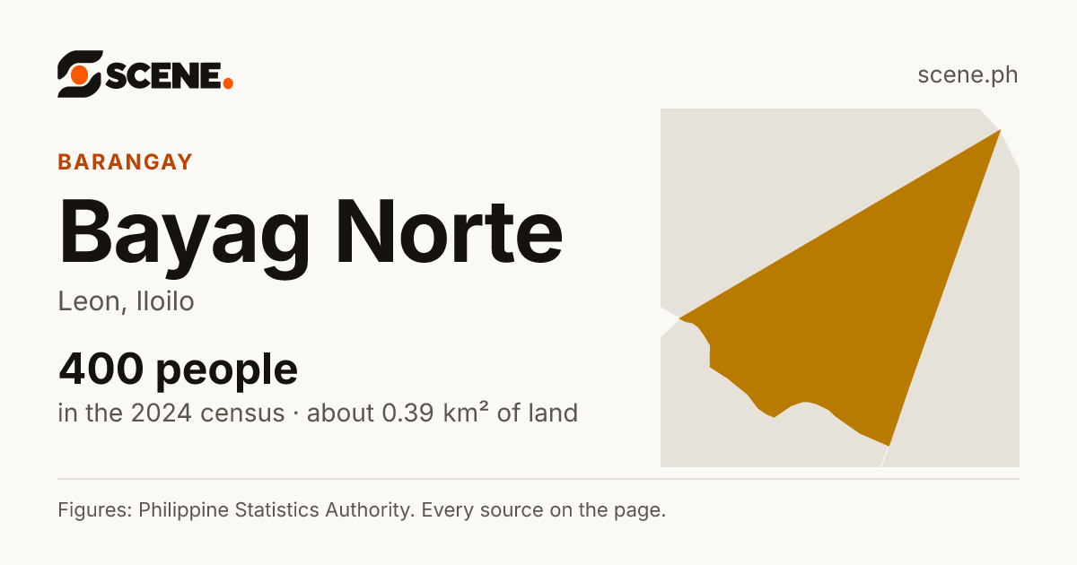 Bayag Norte, Leon, barangay: 400 people in the 2024 census