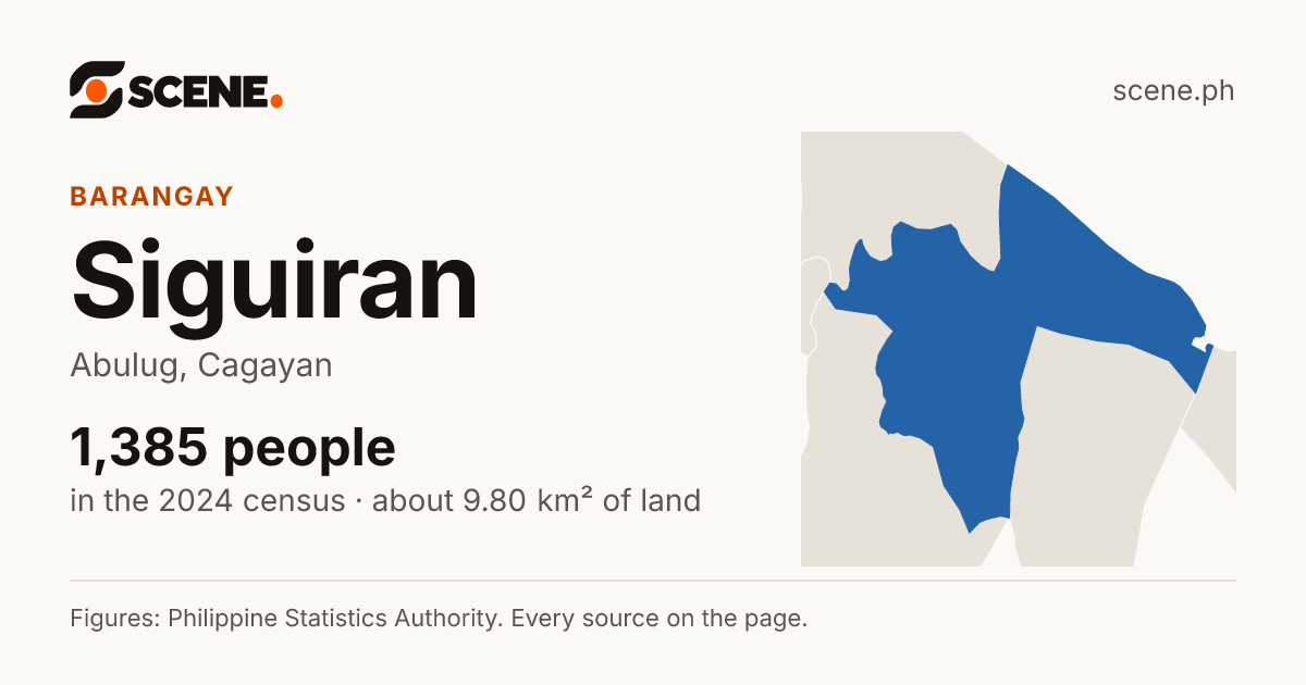 Siguiran, Abulug, barangay: 1,385 people in the 2024 census