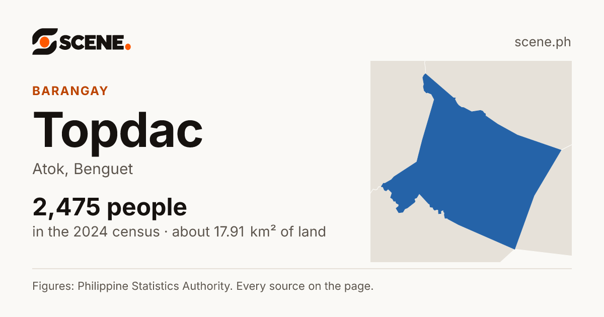 Topdac, Atok, barangay: 2,475 people in the 2024 census