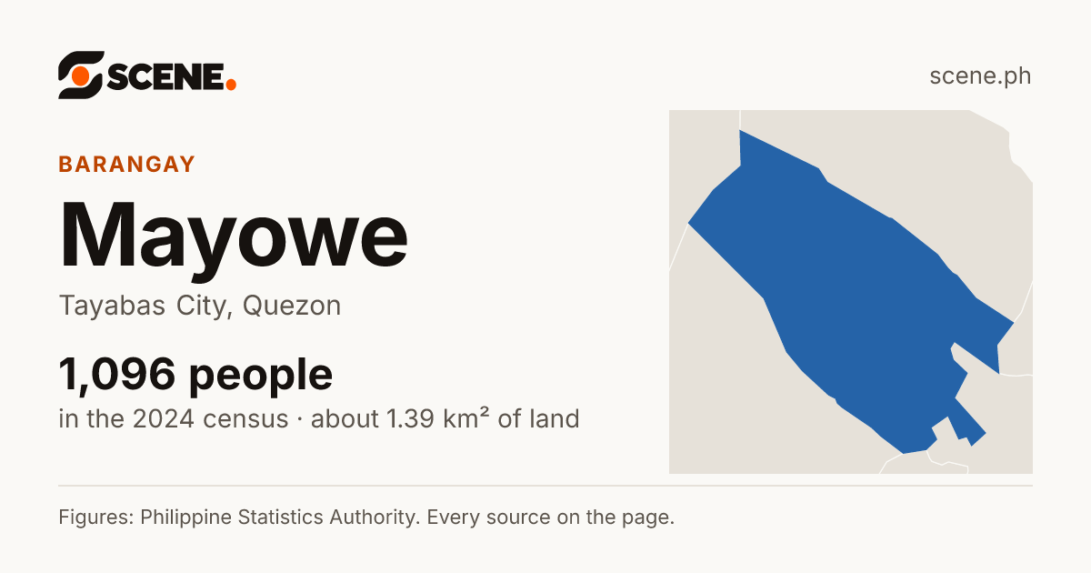 Mayowe, Tayabas City, barangay: 1,096 people in the 2024 census