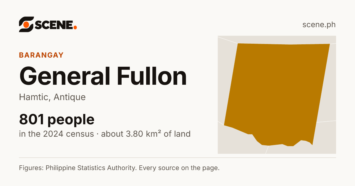 General Fullon, Hamtic, barangay: 801 people in the 2024 census